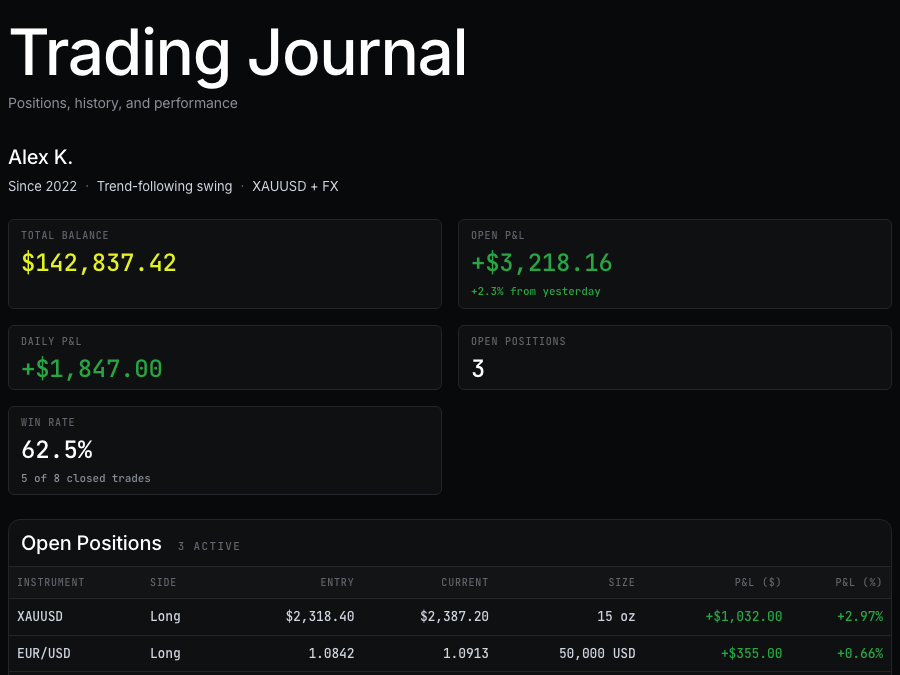Trading Journal